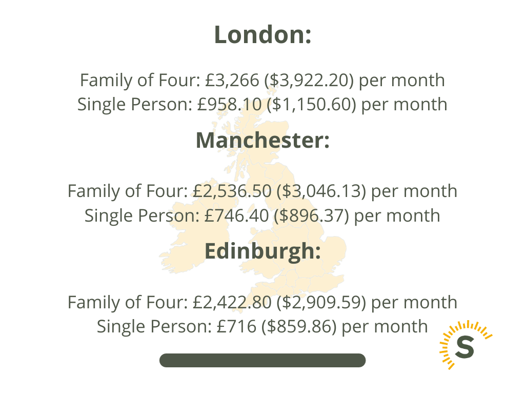 average cost of living uk