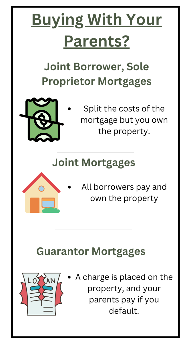 getting a mortgage with parents options