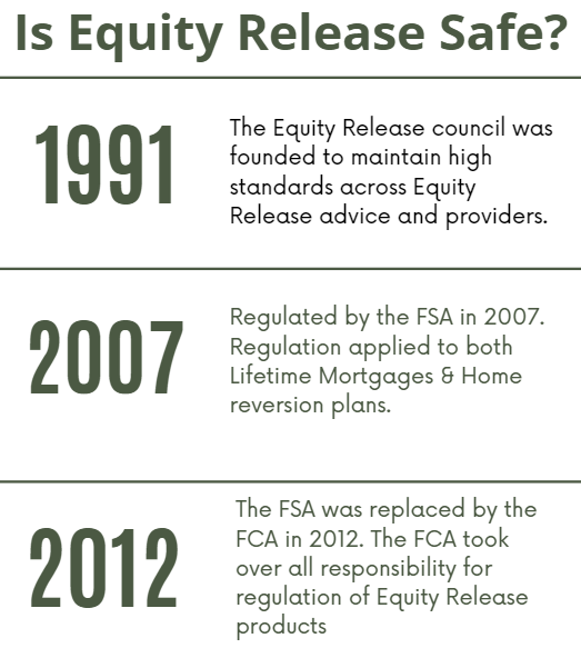 Is Equity Release Safe?