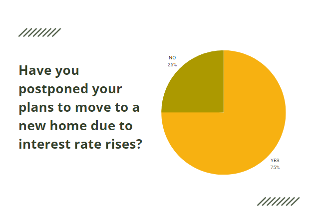 Survey Results